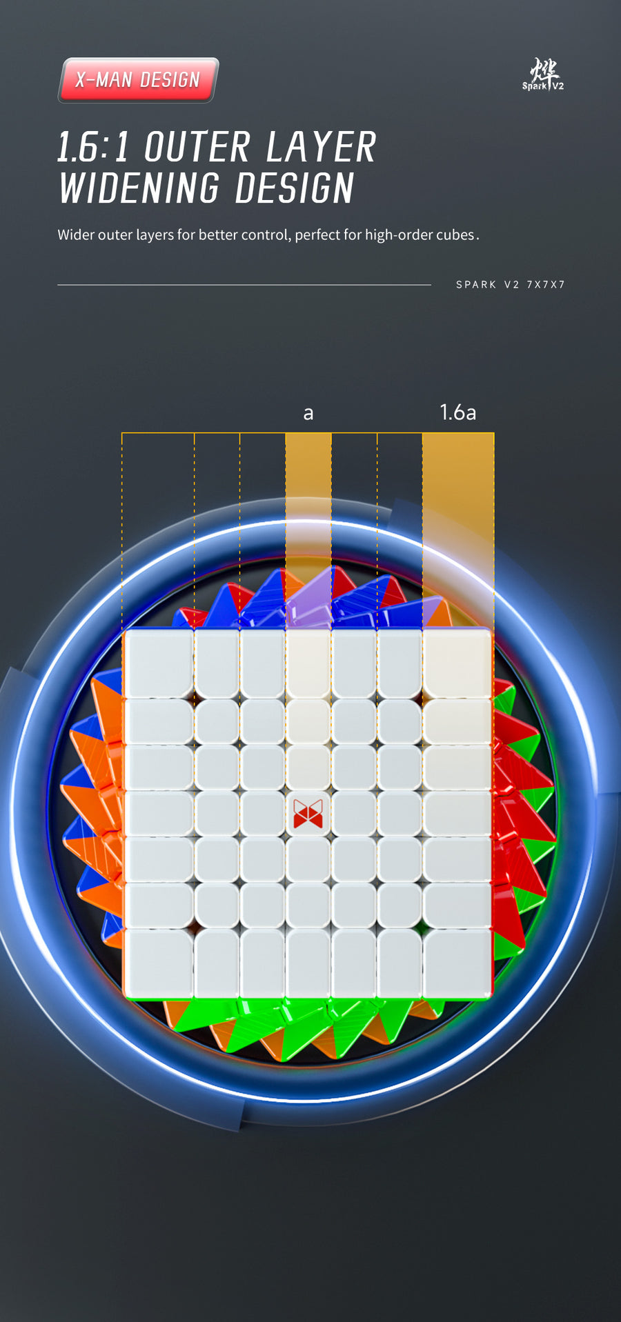 Qiyi XMD Spark 7x7 V2 (Ball Core)