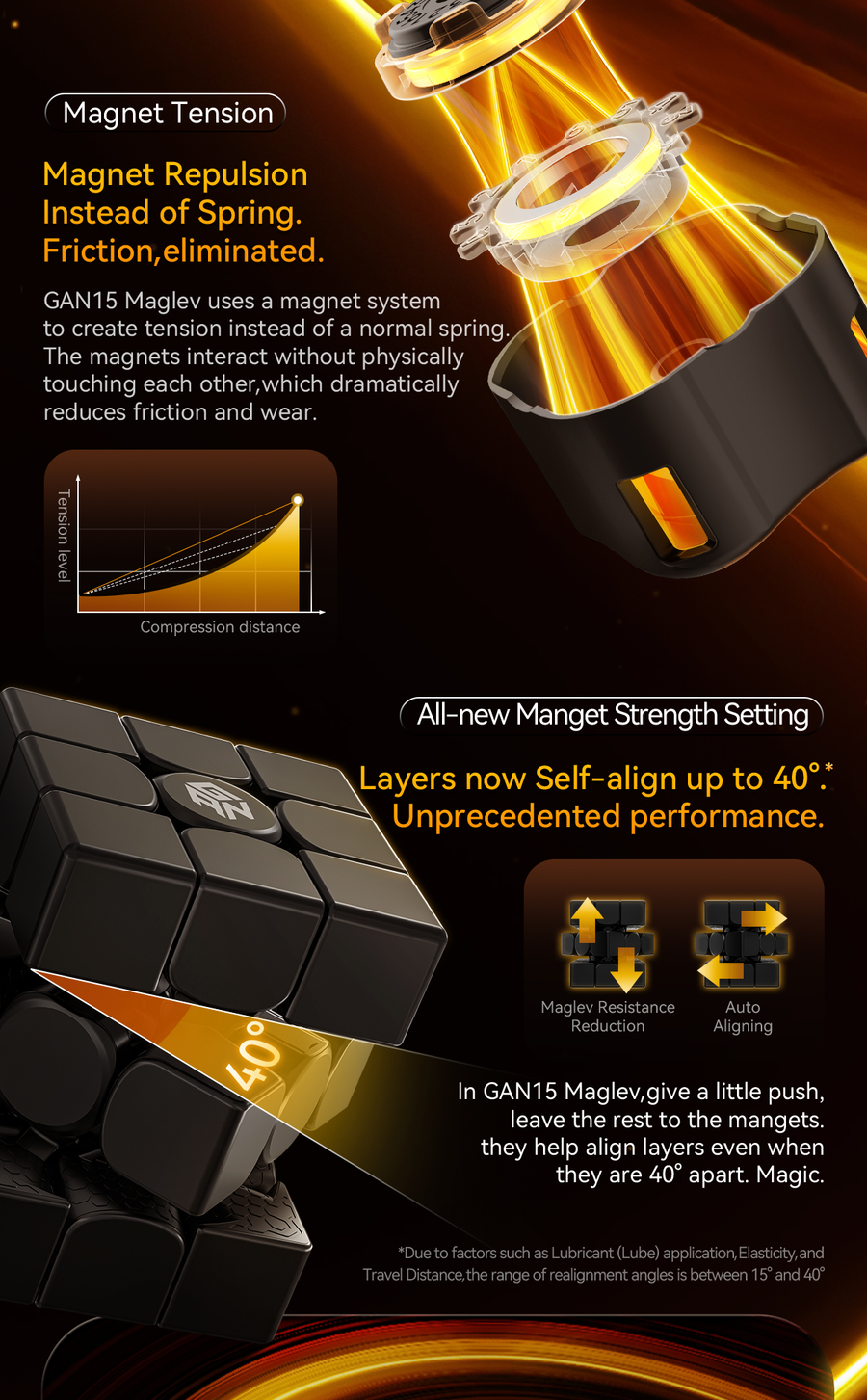 Gan15 Maglev UV