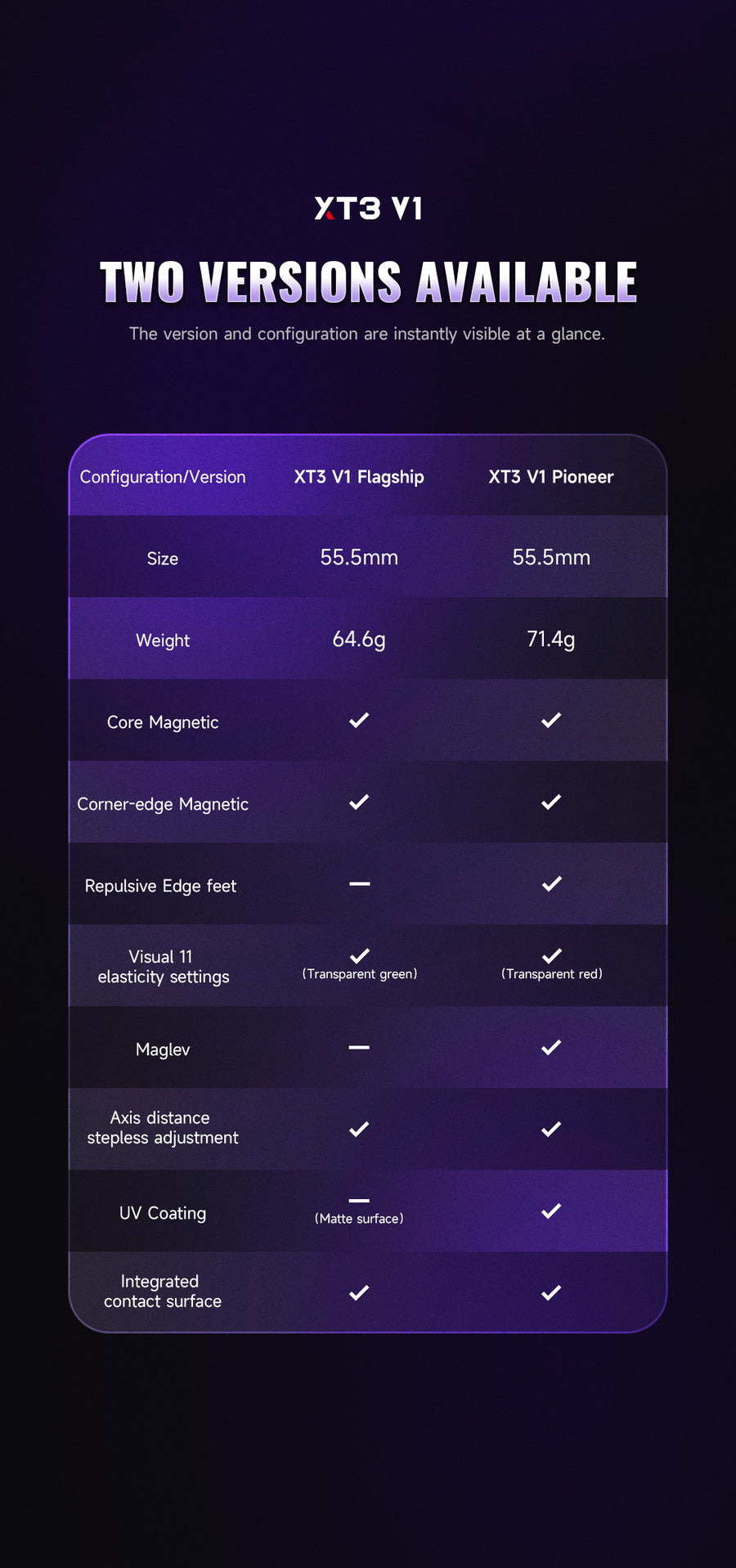 Qiyi XT3 V1